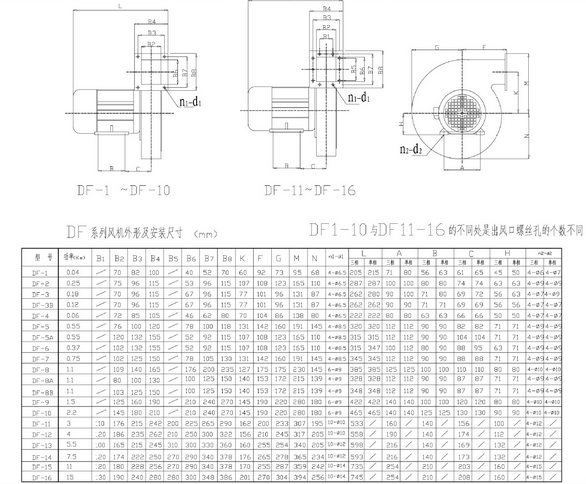 DF-2系列離心風機3.png